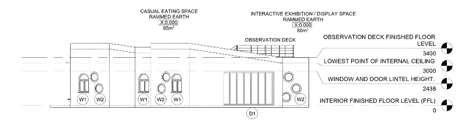 South elevation
